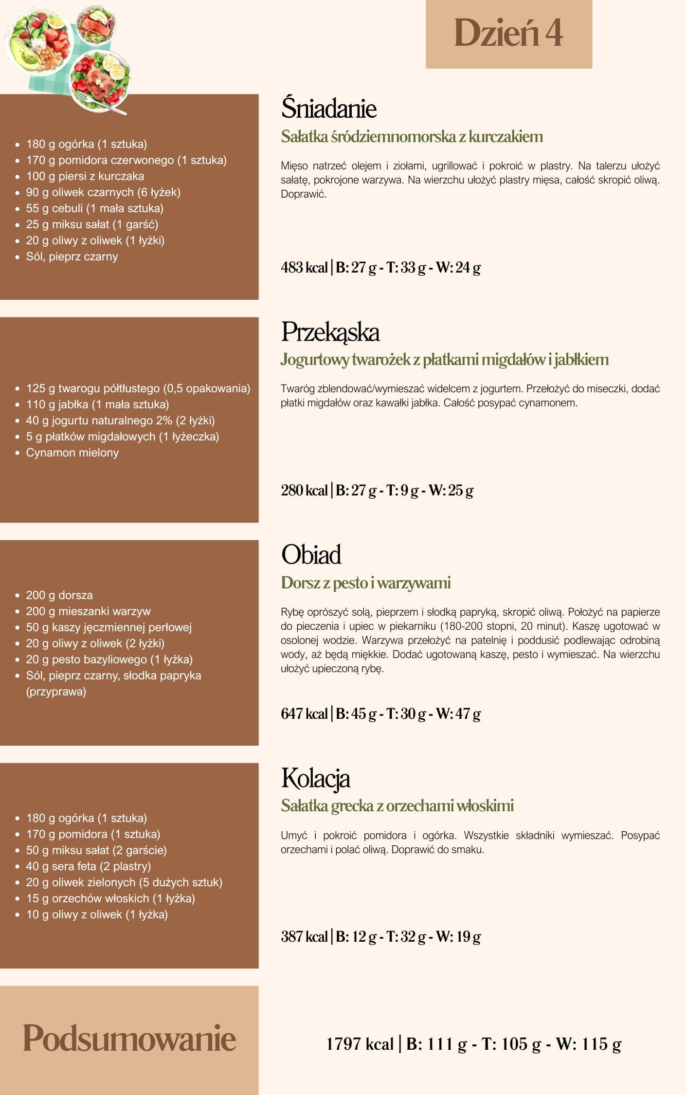 Jadłospis - Niski IG - 1800-2