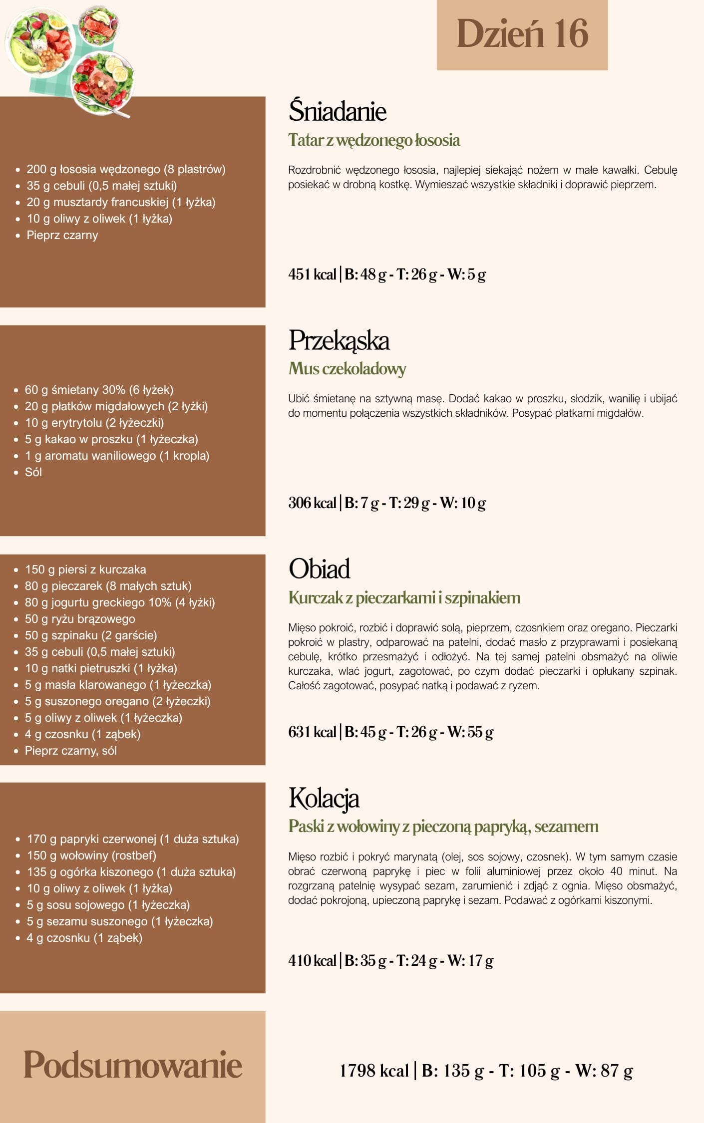 Jadłospis - Niski IG - 1800-3