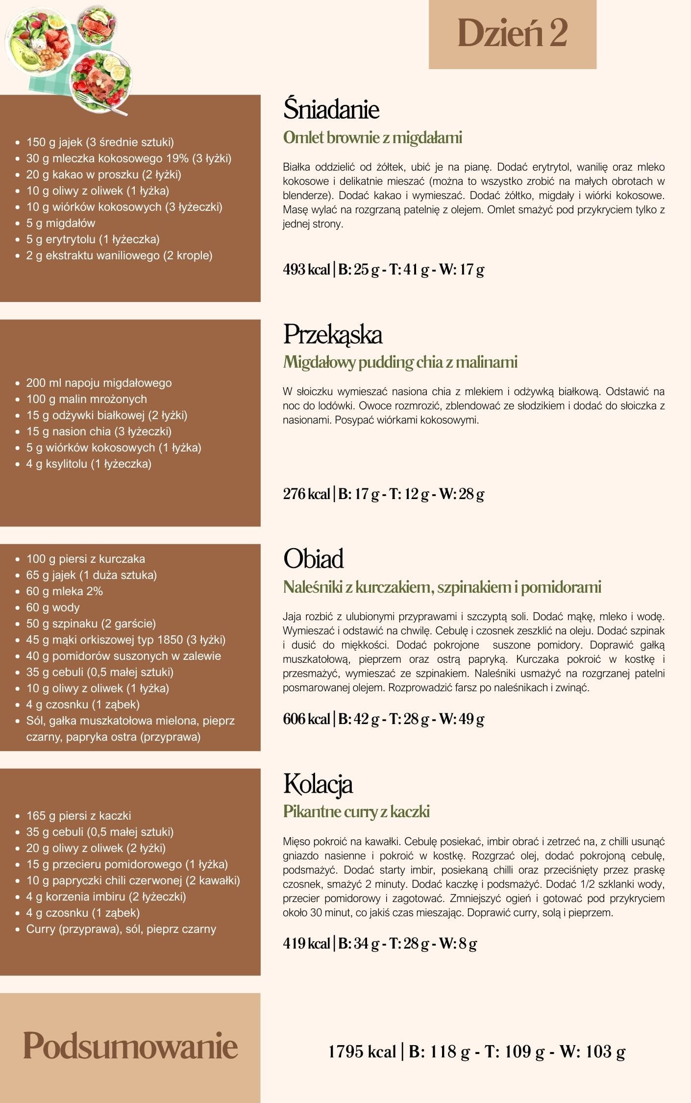 Jadłospis - Niski IG - 1800