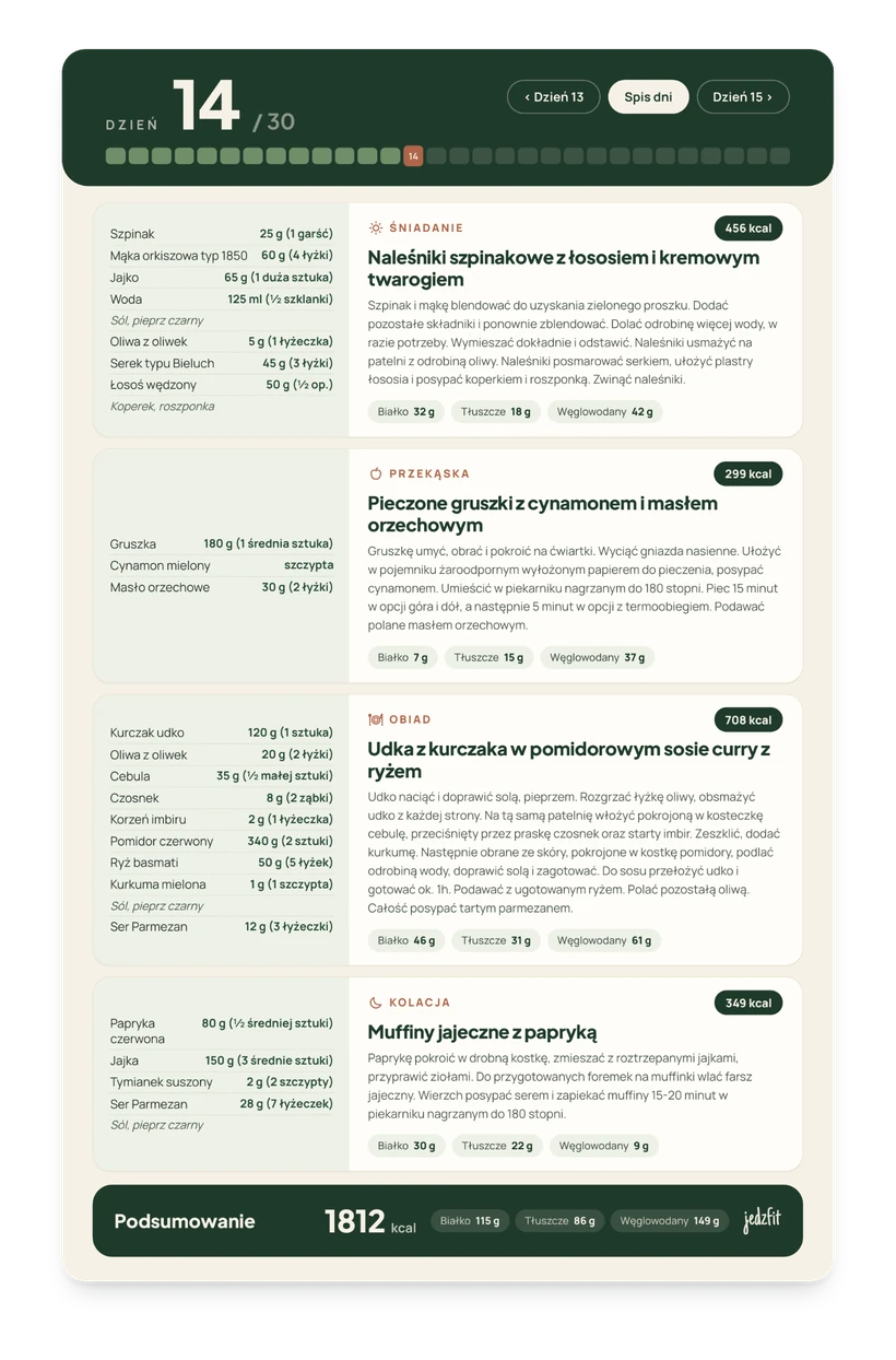 Strona dnia 14 jadłospisu